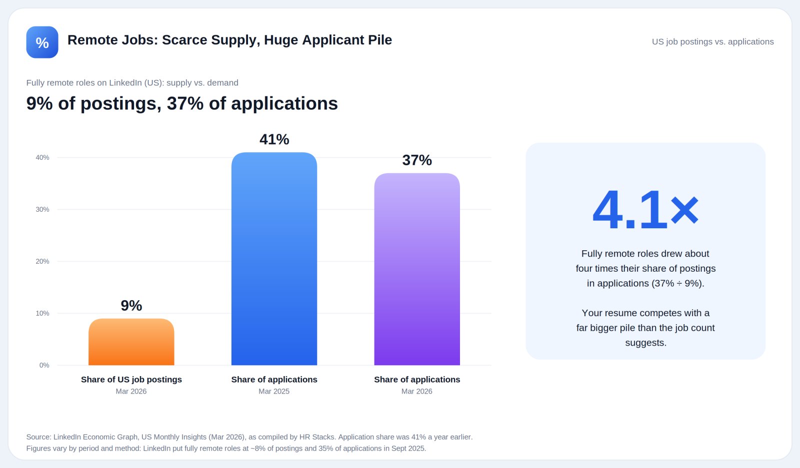 How to Write a Remote Tech Resume: Quantifying Impact, User Scale, and Network Growth for Distributed Applicants